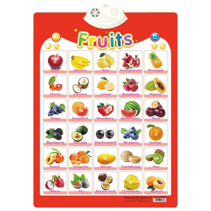 Electronic English Alphabet Wall Chart Talking ABC Letters 123s Music Poster Educational Learning Toy for Toddler Kids Gifts KidsTopia Baby Essentials