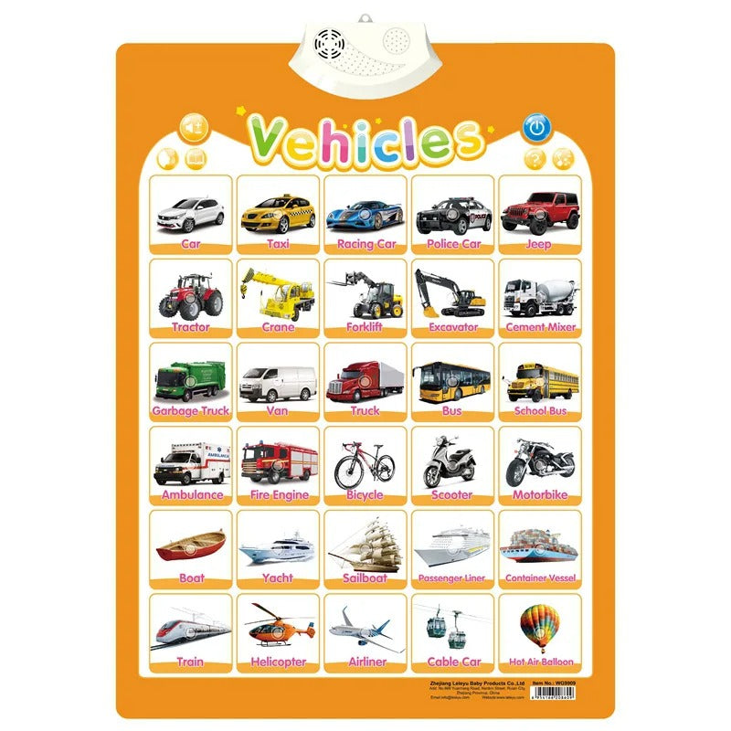 Electronic English Alphabet Wall Chart Talking ABC Letters 123s Music Poster Educational Learning Toy for Toddler Kids Gifts KidsTopia Baby Essentials