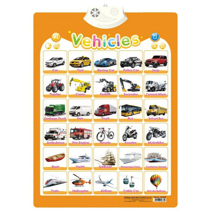 Electronic English Alphabet Wall Chart Talking ABC Letters 123s Music Poster Educational Learning Toy for Toddler Kids Gifts KidsTopia Baby Essentials