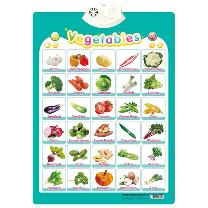 Electronic English Alphabet Wall Chart Talking ABC Letters 123s Music Poster Educational Learning Toy for Toddler Kids Gifts KidsTopia Baby Essentials