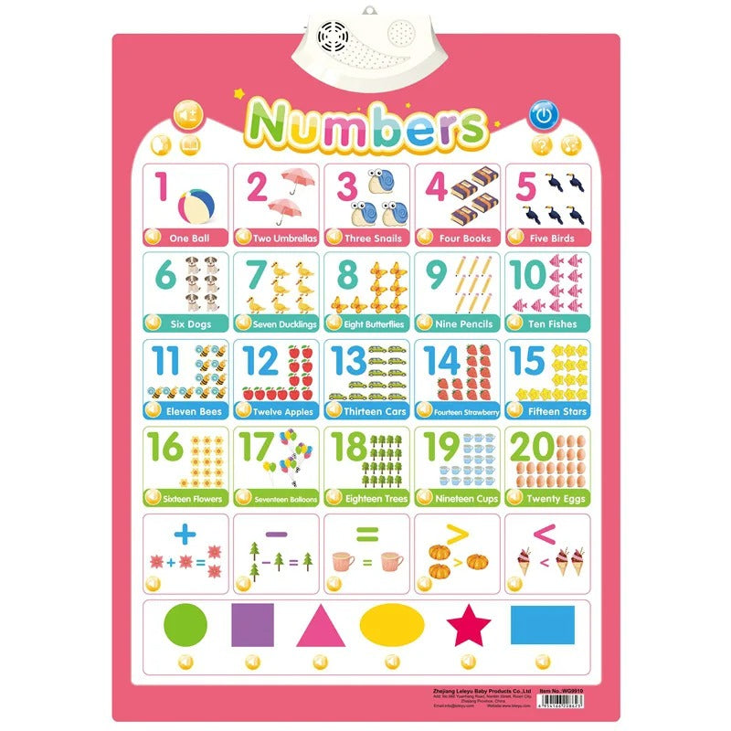 Electronic English Alphabet Wall Chart Talking ABC Letters 123s Music Poster Educational Learning Toy for Toddler Kids Gifts KidsTopia Baby Essentials