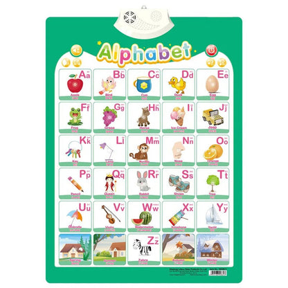 Electronic English Alphabet Wall Chart Talking ABC Letters 123s Music Poster Educational Learning Toy for Toddler Kids Gifts KidsTopia Baby Essentials