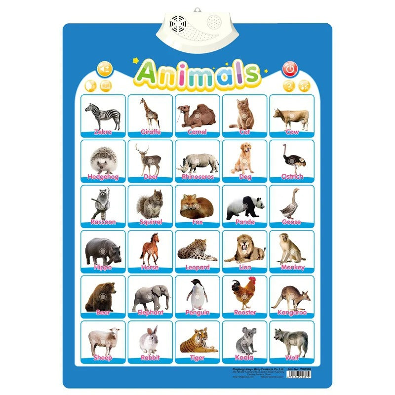 Electronic English Alphabet Wall Chart Talking ABC Letters 123s Music Poster Educational Learning Toy for Toddler Kids Gifts KidsTopia Baby Essentials