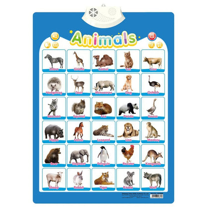 Electronic English Alphabet Wall Chart Talking ABC Letters 123s Music Poster Educational Learning Toy for Toddler Kids Gifts KidsTopia Baby Essentials
