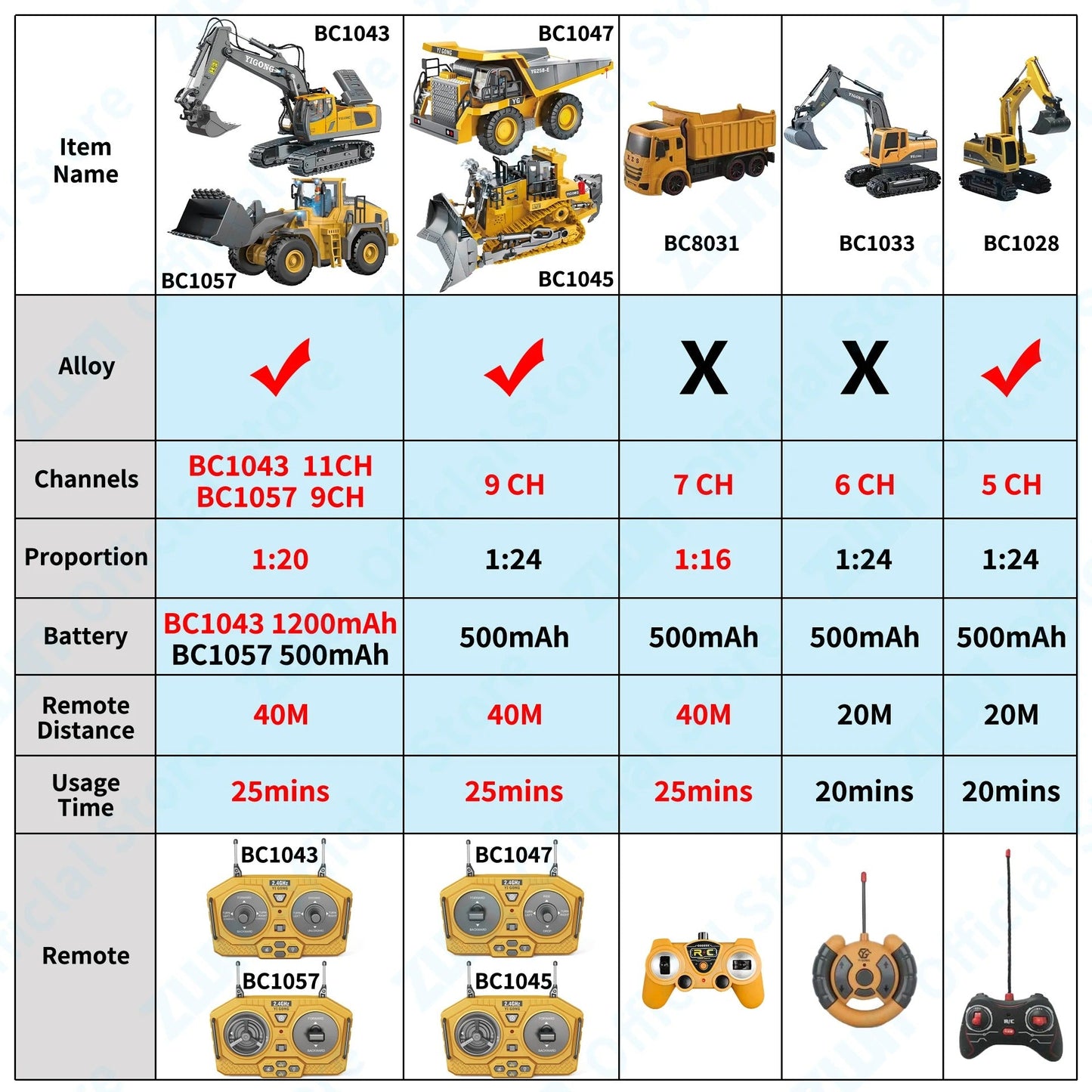 Remote Control Excavator Dump Truck RC Model Car Toy Professional Alloy Plastic Simulation Construction Vehicle for Kid KidsTopia Baby Essentials