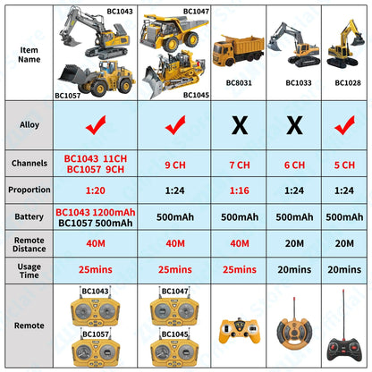 Remote Control Excavator Dump Truck RC Model Car Toy Professional Alloy Plastic Simulation Construction Vehicle for Kid KidsTopia Baby Essentials